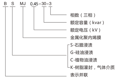產(chǎn)品型號.png 產(chǎn)品型號.png